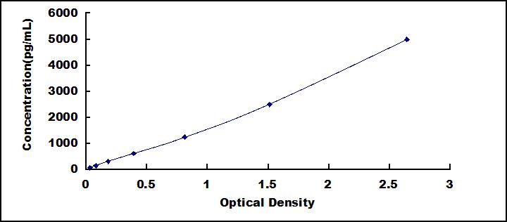 ELISA Kit for Secretory Leukocyte Peptidase Inhibitor (SLPI)