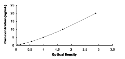 ELISA Kit for Microtubule Associated Protein 4 (MAP4)