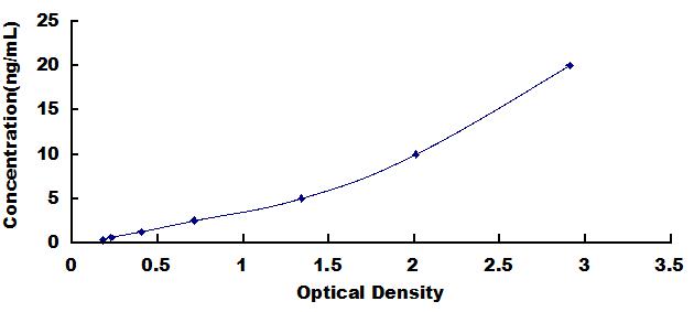 ELISA Kit for Tetraspanin 25 (TSPAN25)