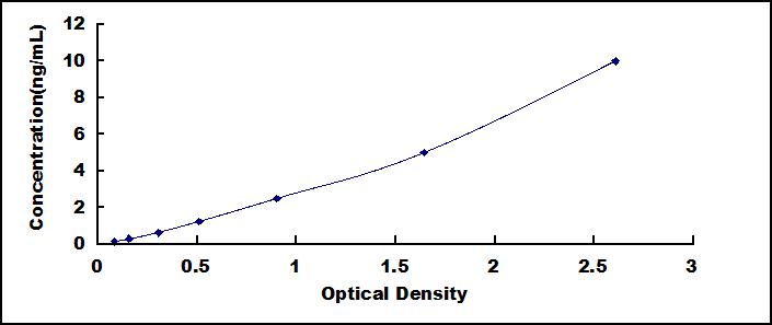 ELISA Kit for Tenascin R (TNR)