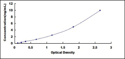 ELISA Kit for Ornithine Decarboxylase (ODC)