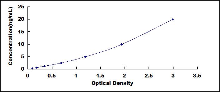 ELISA Kit for Focal Adhesion Kinase (FAK)