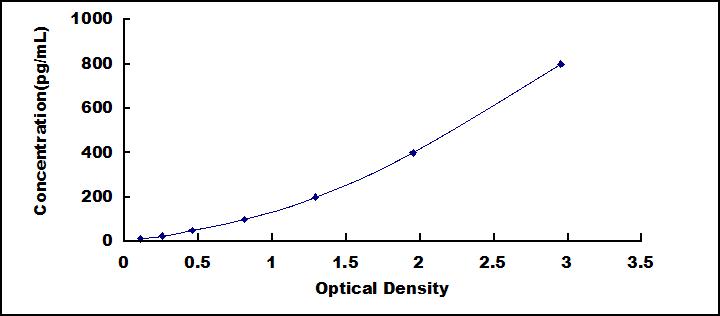 ELISA Kit for Cluster of Differentiation 59 (CD59)