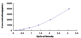 ELISA Kit for Cluster of Differentiation 59 (CD59)