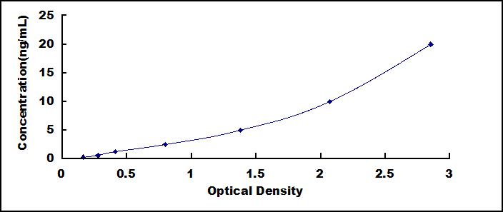 ELISA Kit for Extracellular Signal Regulated Kinase 1 (ERK1)