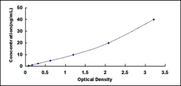 ELISA Kit for Extracellular Signal Regulated Kinase 1 (ERK1)