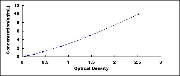 ELISA Kit for Anoctamin 1 (ANO1)