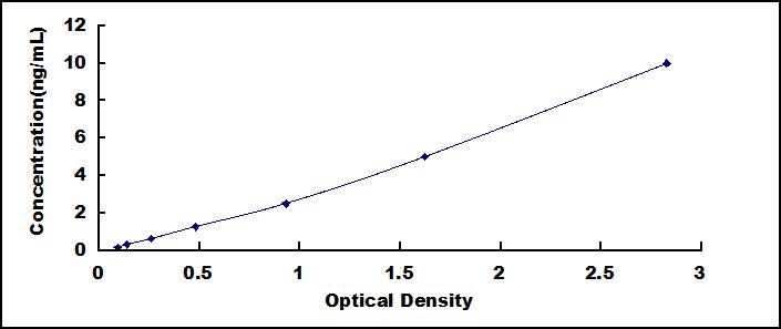 ELISA Kit for Adenosine Deaminase (ADA)