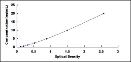 ELISA Kit for Activating Transcription Factor 6 (ATF6)