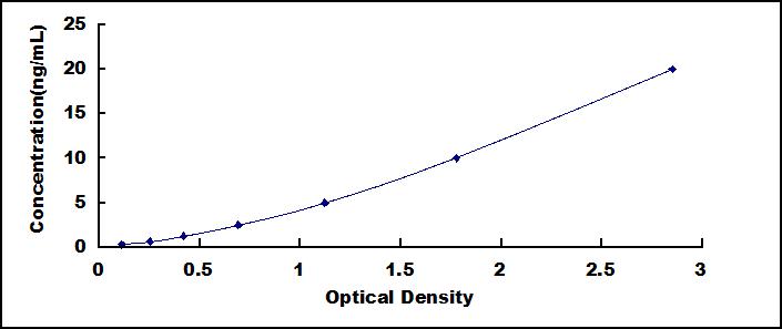 ELISA Kit for Adenylate Cyclase 2, Brain (ADCY2)