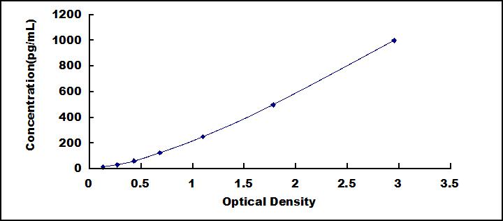 ELISA Kit for Amylase, Alpha 2A (AMY2A)