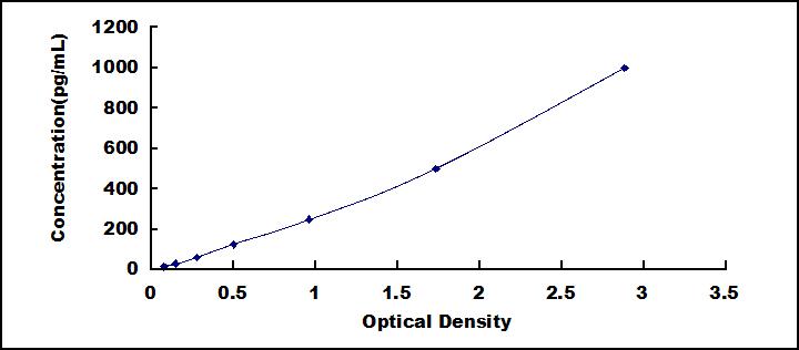 ELISA Kit for Heparin Binding Epidermal Growth Factor Like Growth Factor (HBEGF)