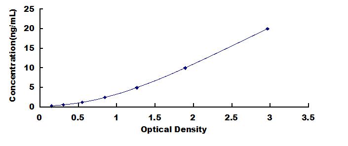 ELISA Kit for Mannose Binding Lectin (MBL)