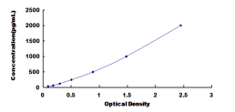 ELISA Kit for Calreticulin (CALR)