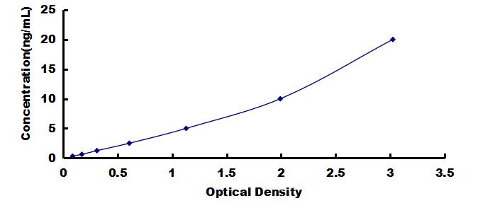 ELISA Kit for Interferon Gamma Receptor 1 (IFNgR1)