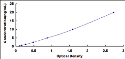 ELISA Kit for Protein Disulfide Isomerase (PDI)