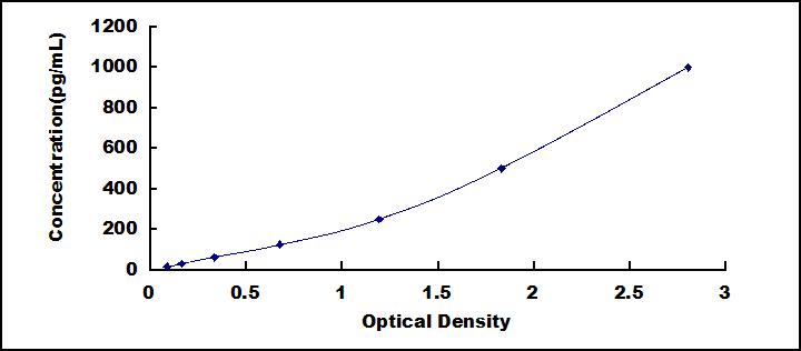 ELISA Kit for Tumor Necrosis Factor Receptor 1 (TNFR1)