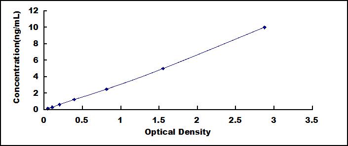 ELISA Kit for Tumor Necrosis Factor Receptor 1 (TNFR1)