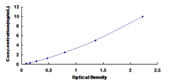 ELISA Kit for Chemokine C-C-Motif Receptor 1 (CCR1)