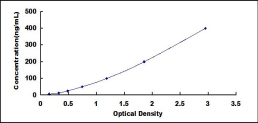 ELISA Kit for Serum Amyloid P Component (SAP)