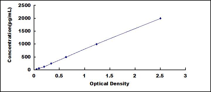 ELISA Kit for Cluster Of Differentiation 147 (CD147)