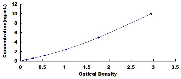 ELISA Kit for A Disintegrin And Metalloprotease 17 (ADAM17)