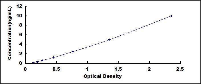 ELISA Kit for A Disintegrin And Metalloprotease 17 (ADAM17)