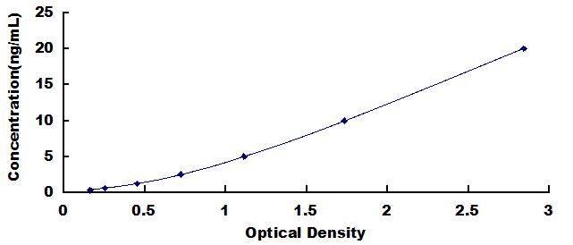 ELISA Kit for A Disintegrin And Metalloprotease 17 (ADAM17)