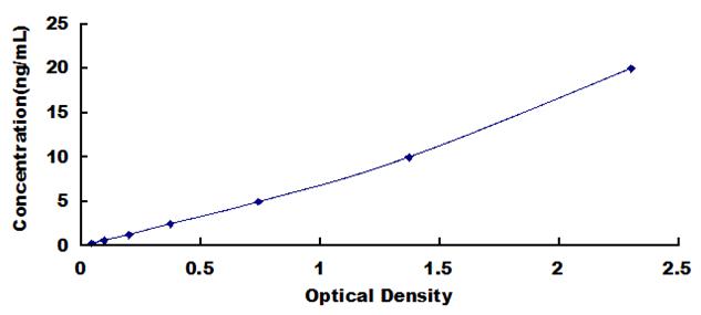 ELISA Kit for Cluster Of Differentiation 23 (CD23)