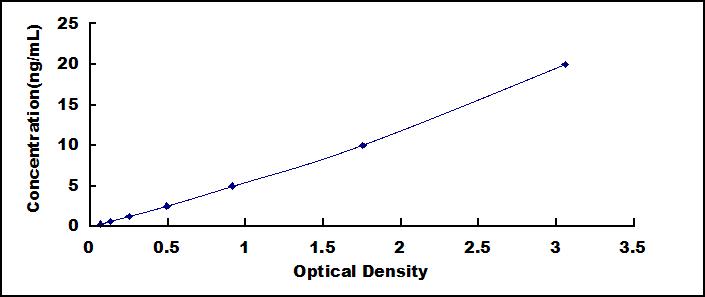 ELISA Kit for Caspase 1 (CASP1)