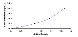 ELISA Kit for Dopamine Transporter (DAT)