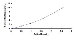 ELISA Kit for Interleukin 10 Receptor Beta (IL10Rb)