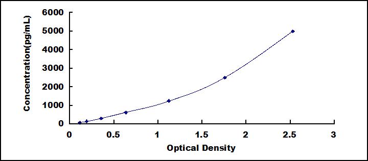 ELISA Kit for Prostaglandin D2 Synthase (PTGDS)