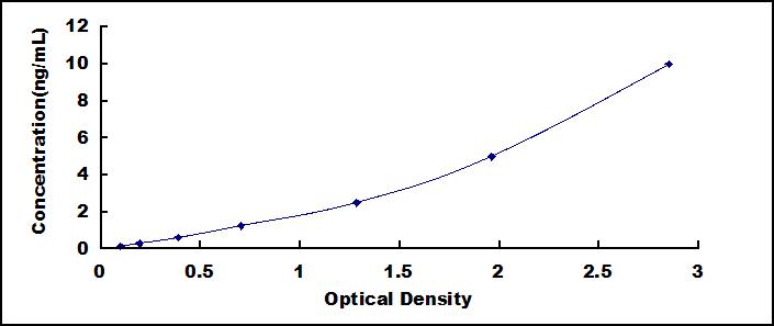 ELISA Kit for Prostaglandin D2 Synthase (PTGDS)