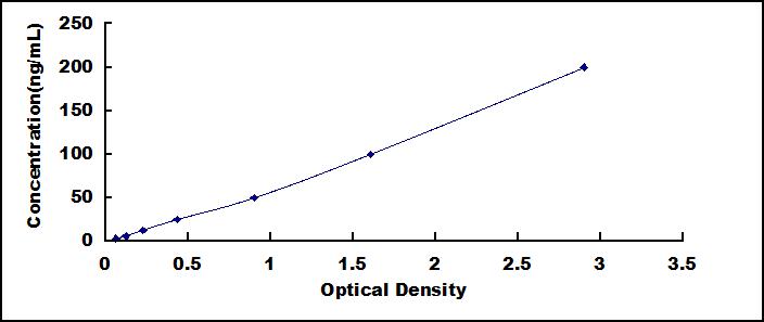 ELISA Kit for Major Basic Protein (MBP)