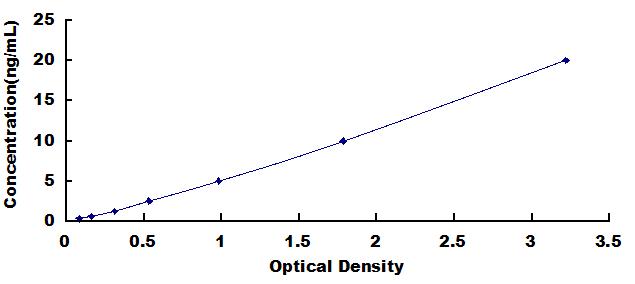 ELISA Kit for Major Basic Protein (MBP)