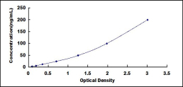 ELISA Kit for Citrate Synthase (CS)