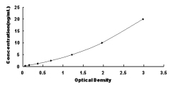 ELISA Kit for Protein Kinase, AMP Activated Beta 1 (PRKAb1)