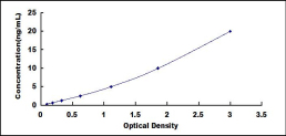 ELISA Kit for Insulin Like Growth Factor Binding Protein 7 (IGFBP7)