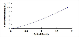 ELISA Kit for General Transcription Factor IIF, Polypeptide 1 (GTF2F1)