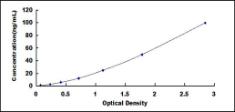 ELISA Kit for Basal Cell Adhesion Molecule (BCAM)