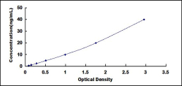 ELISA Kit for Cluster Of Differentiation (CD163)