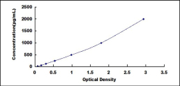 ELISA Kit for Cluster Of Differentiation (CD163)