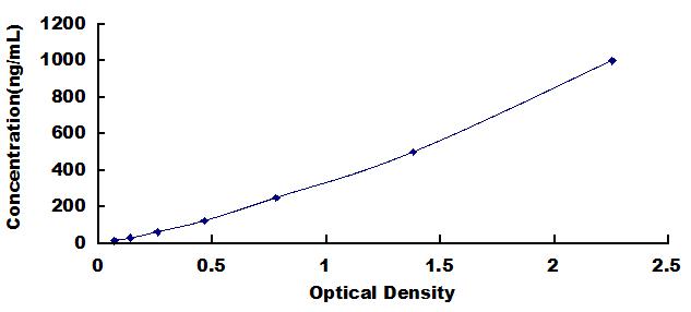 ELISA Kit for Lectin Galactoside Binding, Soluble 3 Binding Protein (LGALS3BP)