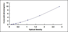 ELISA Kit for Transglutaminase 1 (TGM1)