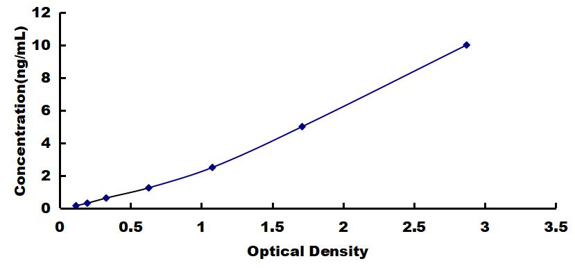 ELISA Kit for CUB Domain Containing Protein 1 (CDCP1)