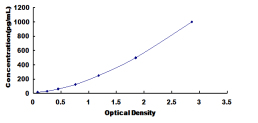 ELISA Kit for Netrin 1 (Ntn1)