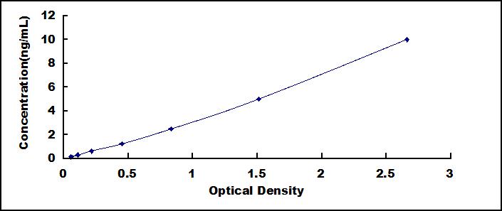 ELISA Kit for A Disintegrin And Metalloprotease 9 (ADAM9)