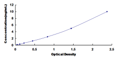 ELISA Kit for A Disintegrin And Metalloprotease 9 (ADAM9)