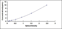 ELISA Kit for Cysteinyl Leukotriene Receptor 2 (CYSLTR2)